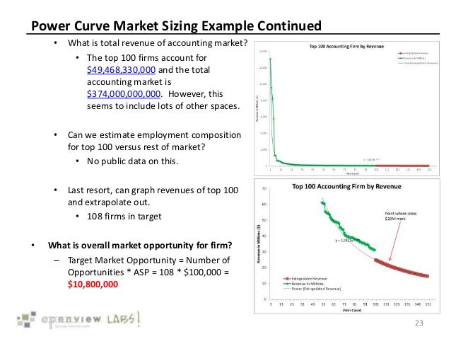 Pink dildo redhead masturbating in bed Theory of learning curves market research models message penetration